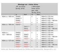 AL-KO AL-KO Rangierhilfe Mammut TM412 Tandem-Varianten