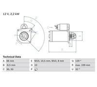 BOSCH Starter 12V für RENAULT VAUXHALL VOLVO NISSAN OPEL 0 986 020 141