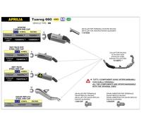 ARROW SONORA DARK Aprilia Tuareg 660 für Tuareg 660 XB EURO5