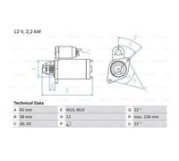 Starter BOSCH 0 986 024 380