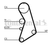 AKTION CONTI CT909 Zahnriemen+Satz Audi A3 TT Seat Skoda VW Golf 1.8 T