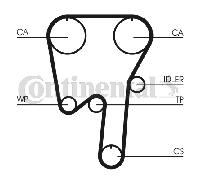 CONTINENTAL CTAM Zahnriemensatz CT981K1