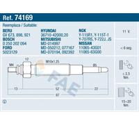 FAE Glühkerze 74169 für Ford HYUNDAI MITSUBISHI NISSAN