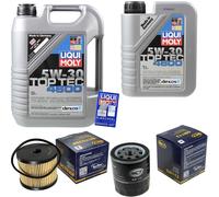 INSPEKTIONSKIT FILTER LIQUI MOLY ÖL 6L 5W-30 für Citroën Berlingo MF 2.0 HDi 90