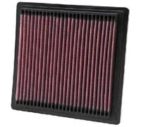 K&N Luftfilter 33-2104 – Tauschluftfilter für Honda Civic VI 1,5i/1,6i, CR-V I 2,0i, HR‑V 1,6i