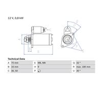 Starter BOSCH 0 986 022 151