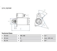 Starter für BOSCH 0 986 022 151 SMART CABRIO (450) 0.6 2000-2004