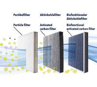 Vemo Filter Innenraumluft V30-32-0004 – Pollenfilter Bio-Aktivkohle für Smart Fortwo Cabrio
