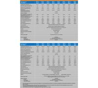 Victron Orion-Tr 12/24-5A (120W) DC-DC converter