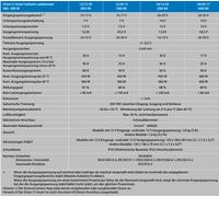 Orion-Tr Smart 24/24-12A isolierter DC-DC Ladebooster 0% MwSt (Angebot gemäß § 12 Abs. 3 UstG)